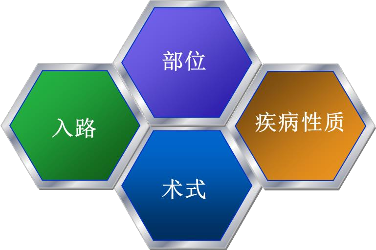 詳解：DRG改革下，病案首頁(yè)如何填寫(圖5)