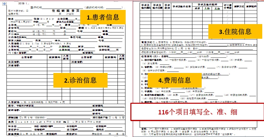 詳解：DRG改革下，病案首頁(yè)如何填寫(圖2)