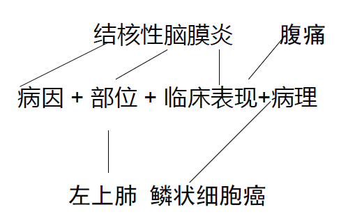 詳解：DRG改革下，病案首頁(yè)如何填寫(圖4)