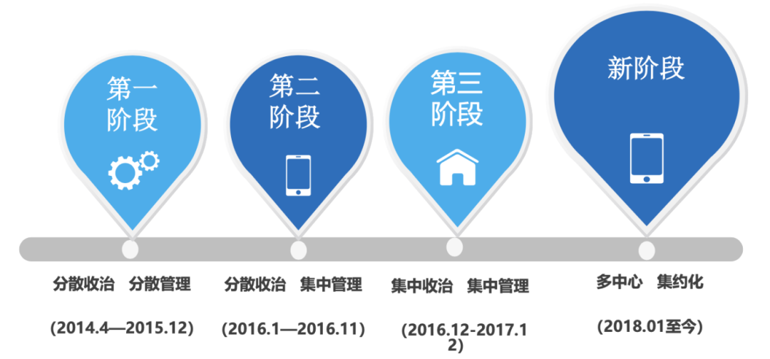 醫(yī)院日間手術(shù)績效設(shè)計(jì)思考(圖7)