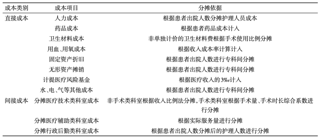 醫(yī)院日間手術(shù)績效設(shè)計(jì)思考(圖25)