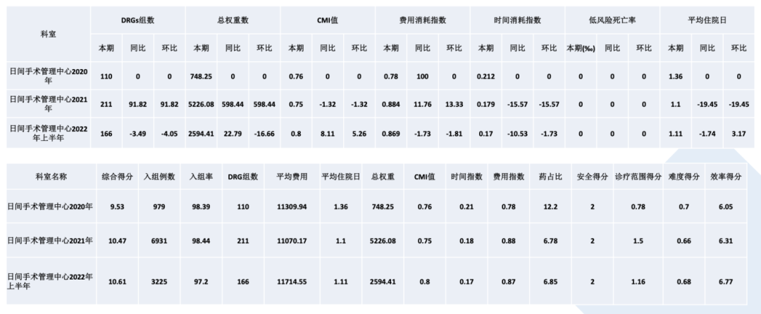 醫(yī)院日間手術(shù)績效設(shè)計(jì)思考(圖12)