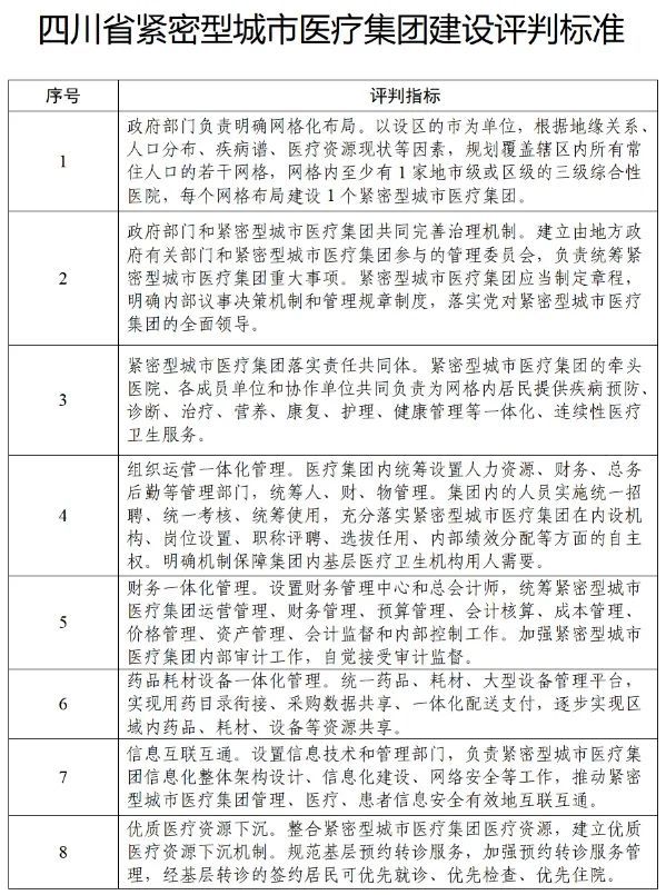 四川省發(fā)布緊密型城市醫(yī)療集團(tuán)建設(shè)試點(diǎn)方案，14市成為試點(diǎn)(圖13)